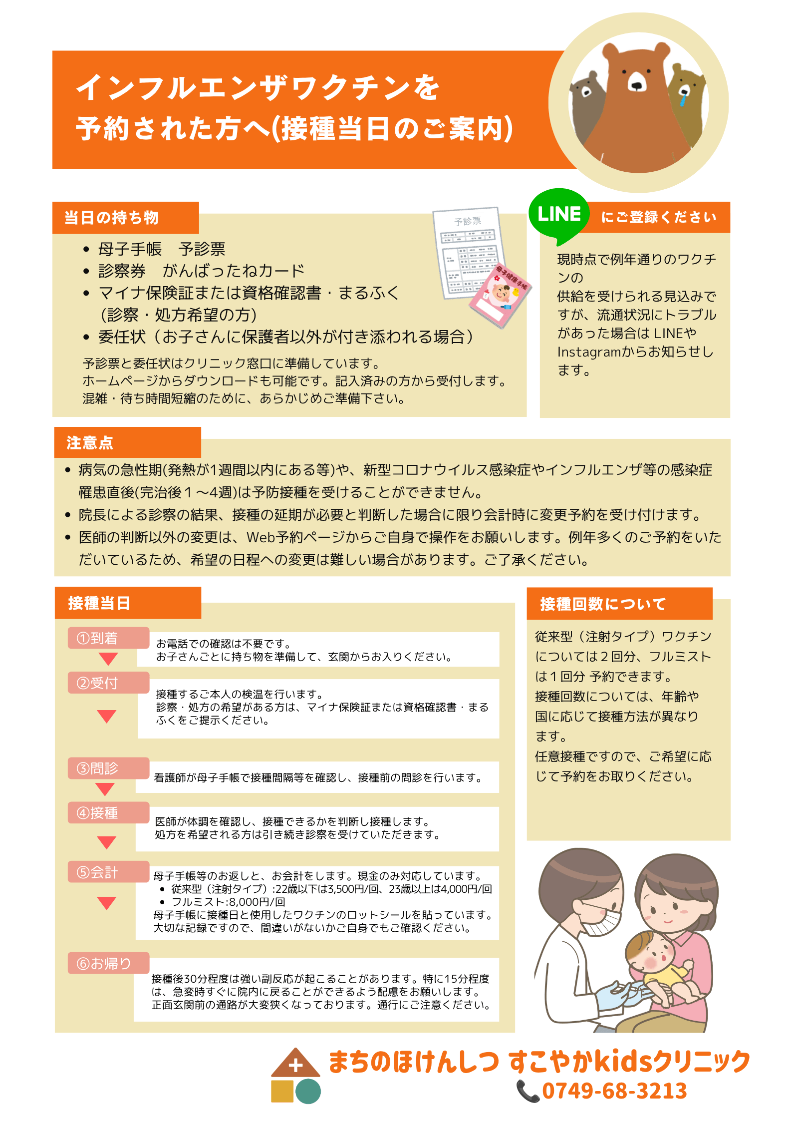 インフルエンザワクチンについて